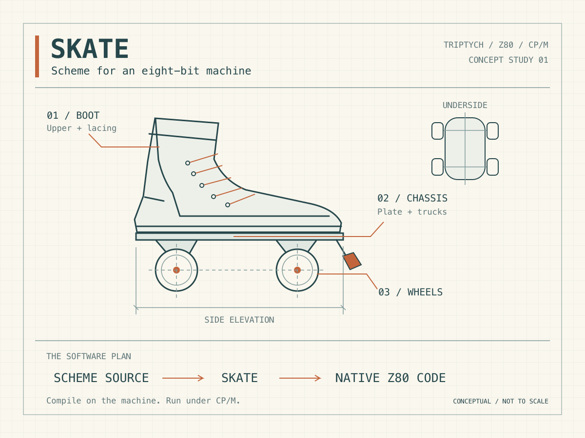 Starting Skate