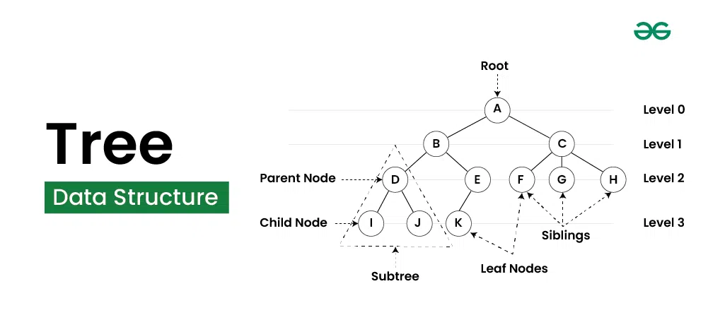 Tree structure diagram